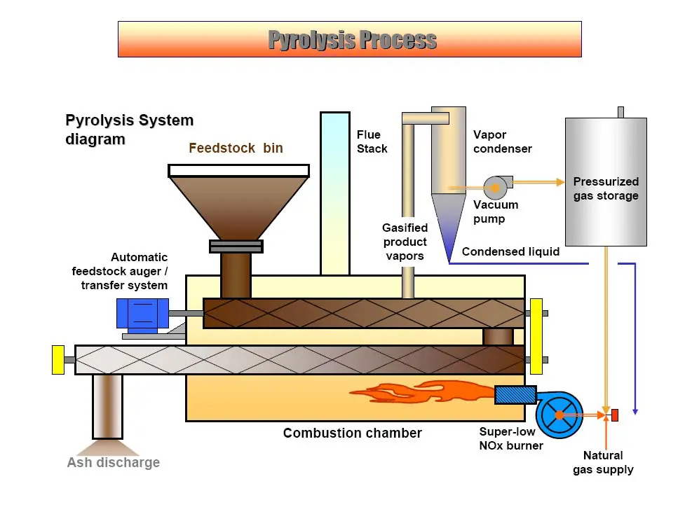 ENC Energy - Waste to Energy Technologies and Solutions