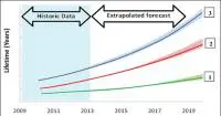 Organic Photovoltaics (OPV) unique selling points and challenges for the next decade