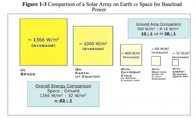 space-solar-2-640x391