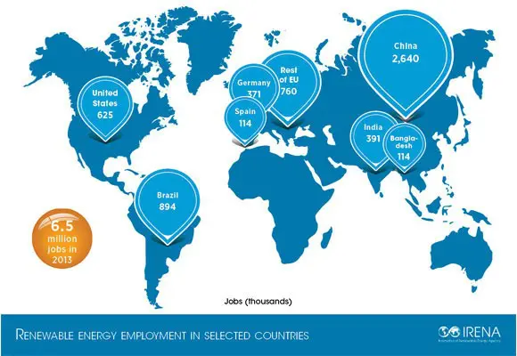 Bangladesh becomes the hot spot for renewable energy jobs