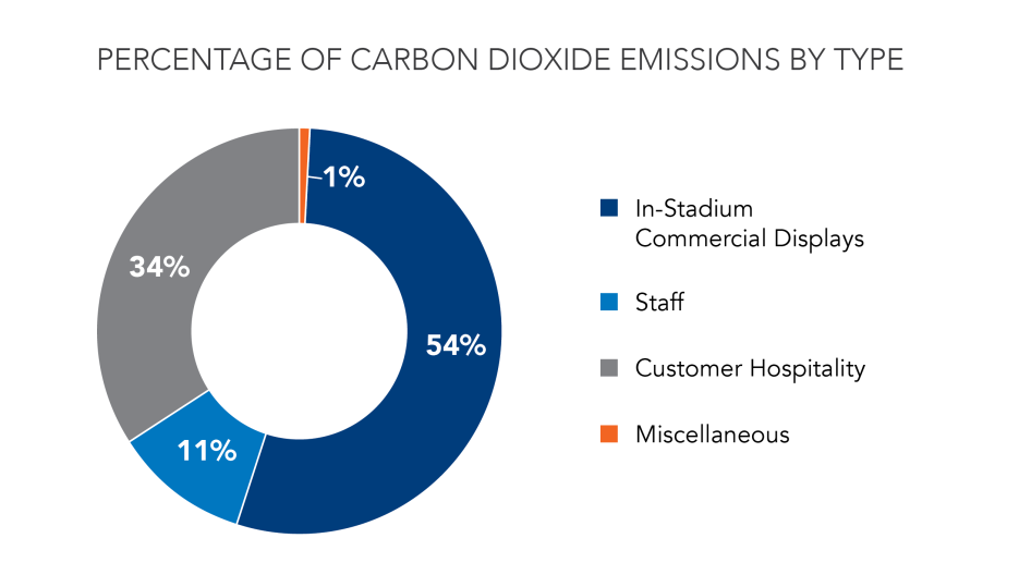 Sustainability at the 2014 FIFA World Cup - Waste To Energy 