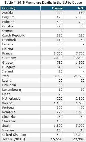 Why-NOx-reduction---table