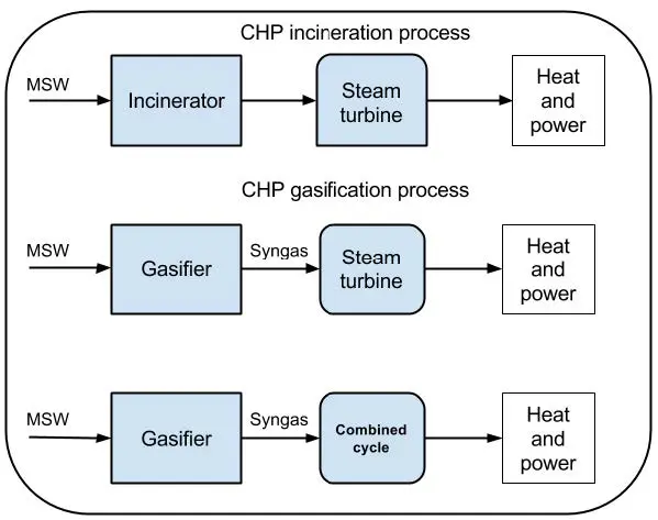 Phase 2: Incineration, Upcoming Changes, and more!