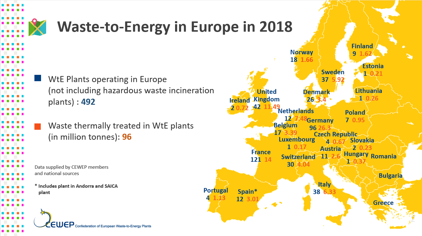 Обзор технологий отходы-в-энергию - Карта CEWEP 2018