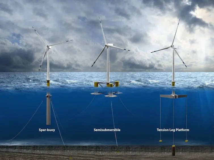 California offshore wind: How do floating wind turbines work?
